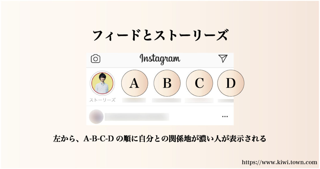 Instagram運用法【2020年度版】運用する前に知っておくべきこと３選